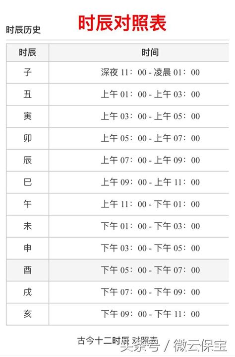 天干地支時間對照表|【12時辰表】農曆十二時辰對照表 